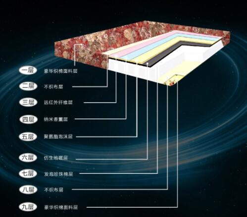中佰康健康寝具 掀起健康睡眠流行风